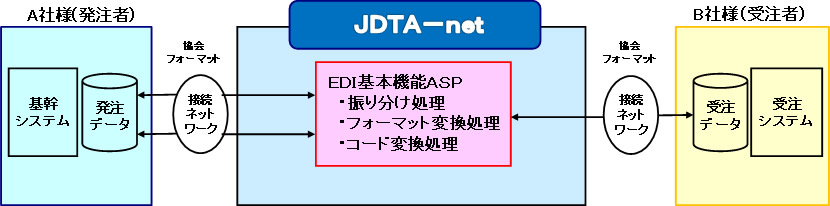 JDTA-netの概要