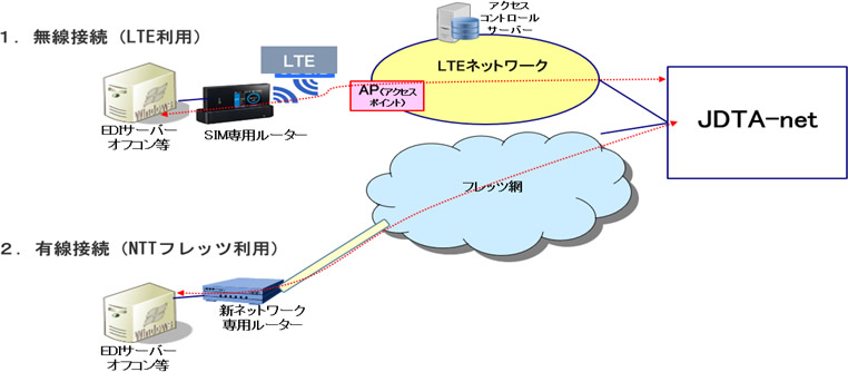 JDTA-netのご利用について